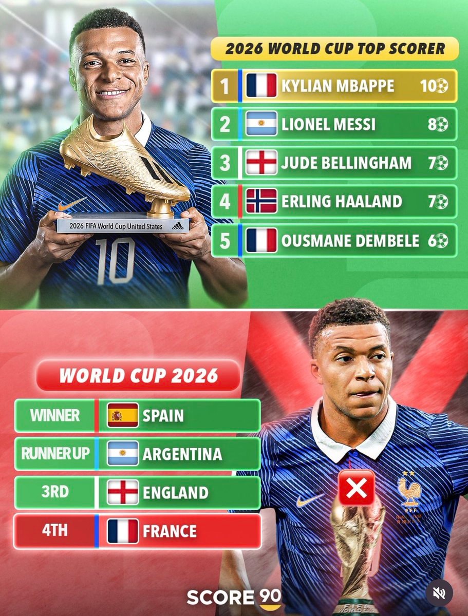 Kylian Mbappé top scorer no titles