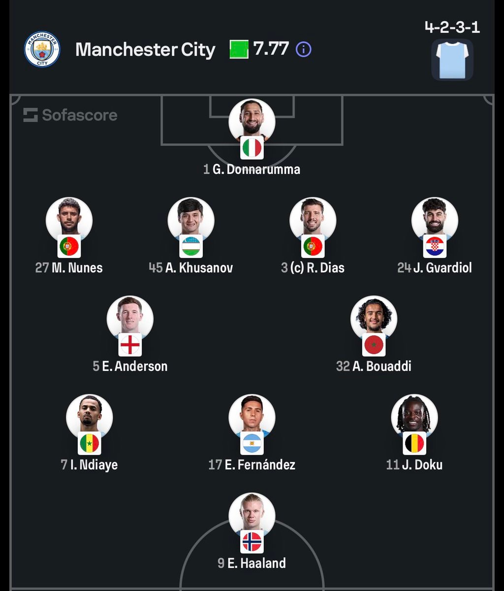 Manchester City vs Brighton starting XI
