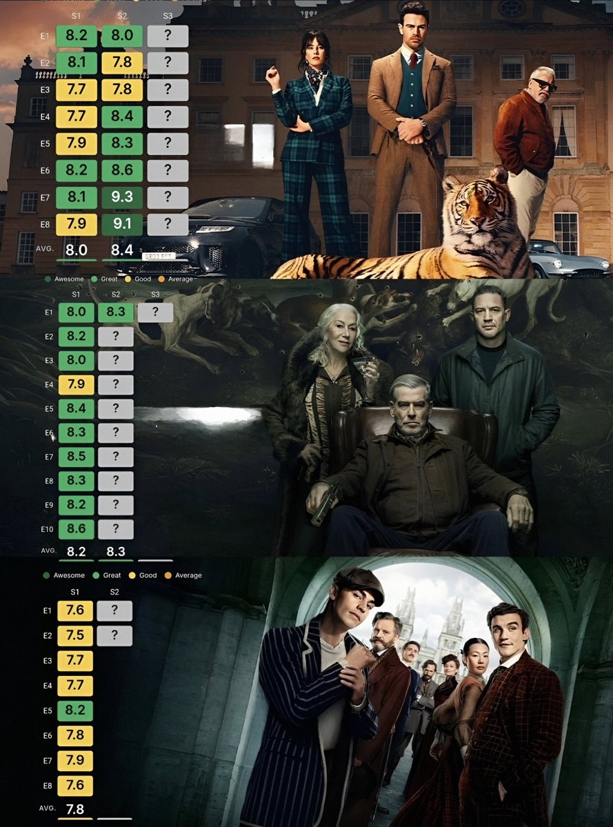 crime TV stills with ratings