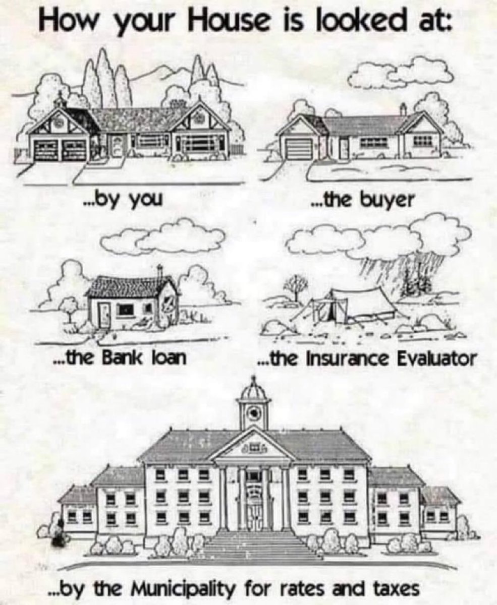 how your house is looked at