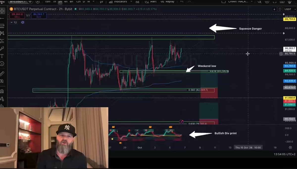 Bitcoin short squeeze analysis