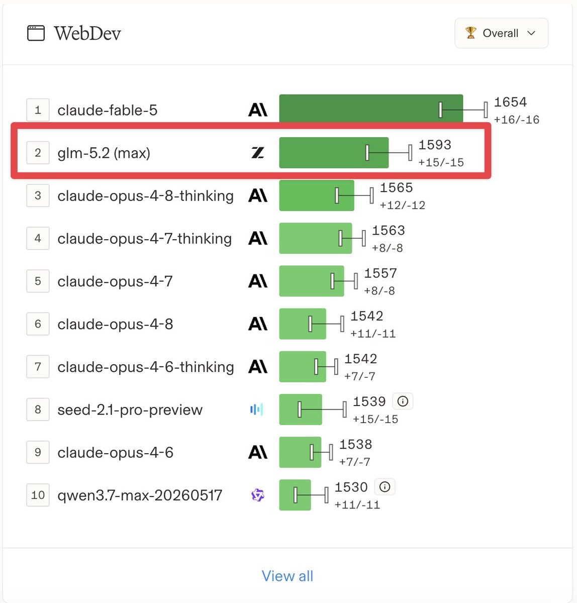 GLM 5.2 vs Claude Opus 4.8 LMArena