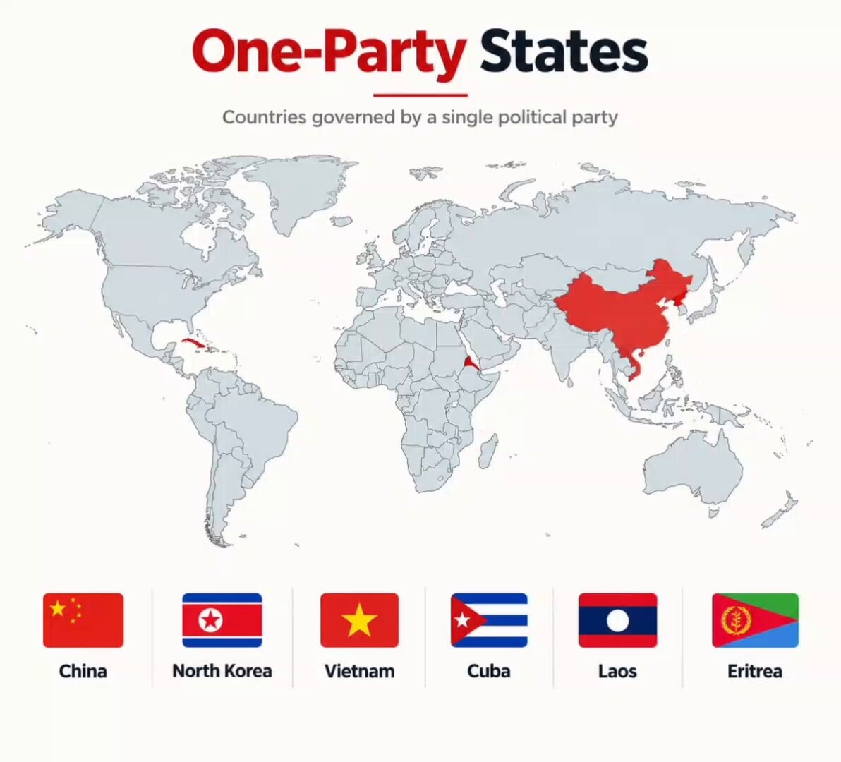 Countries governed by a single political party