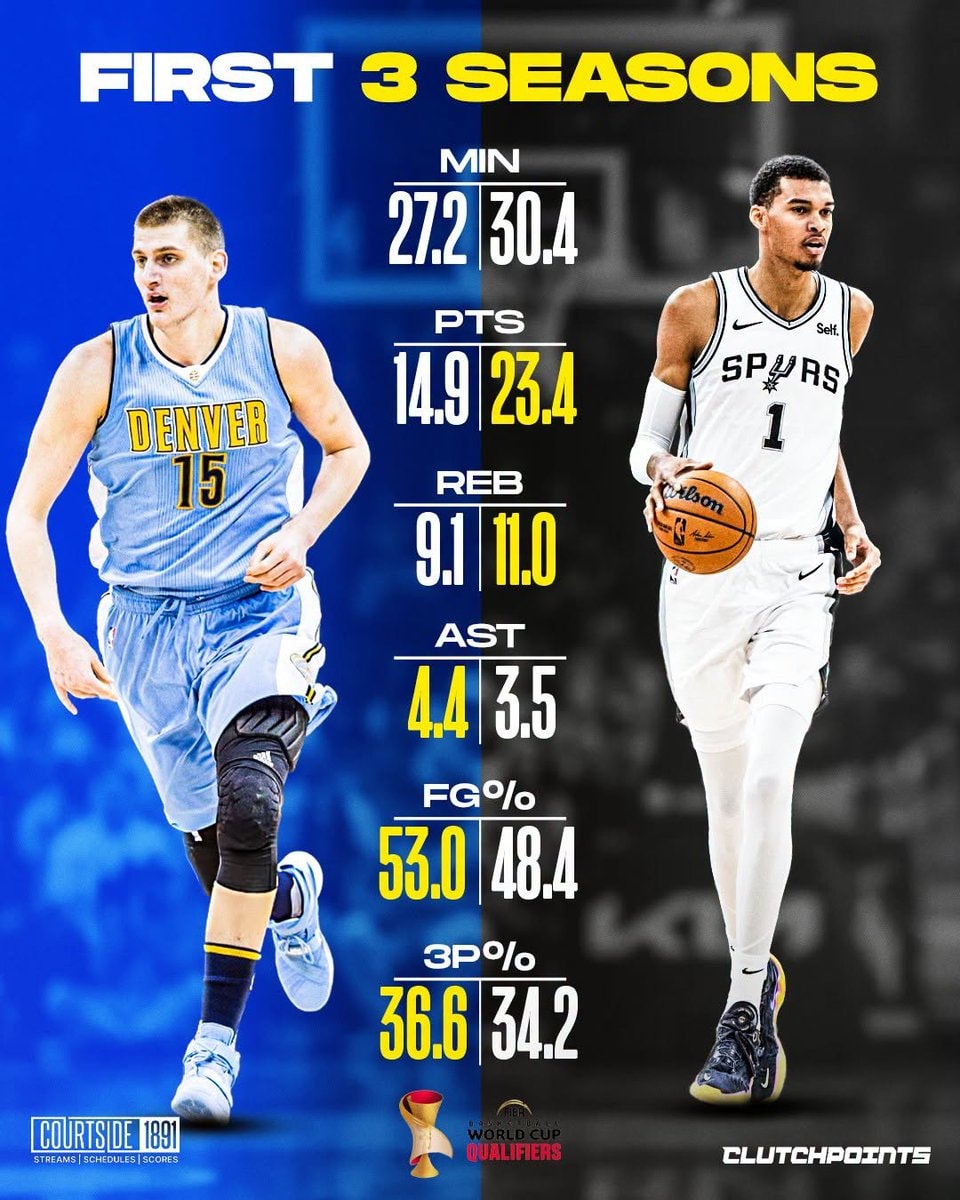 Nikola Jokic vs Victor Wembanyama friendlies