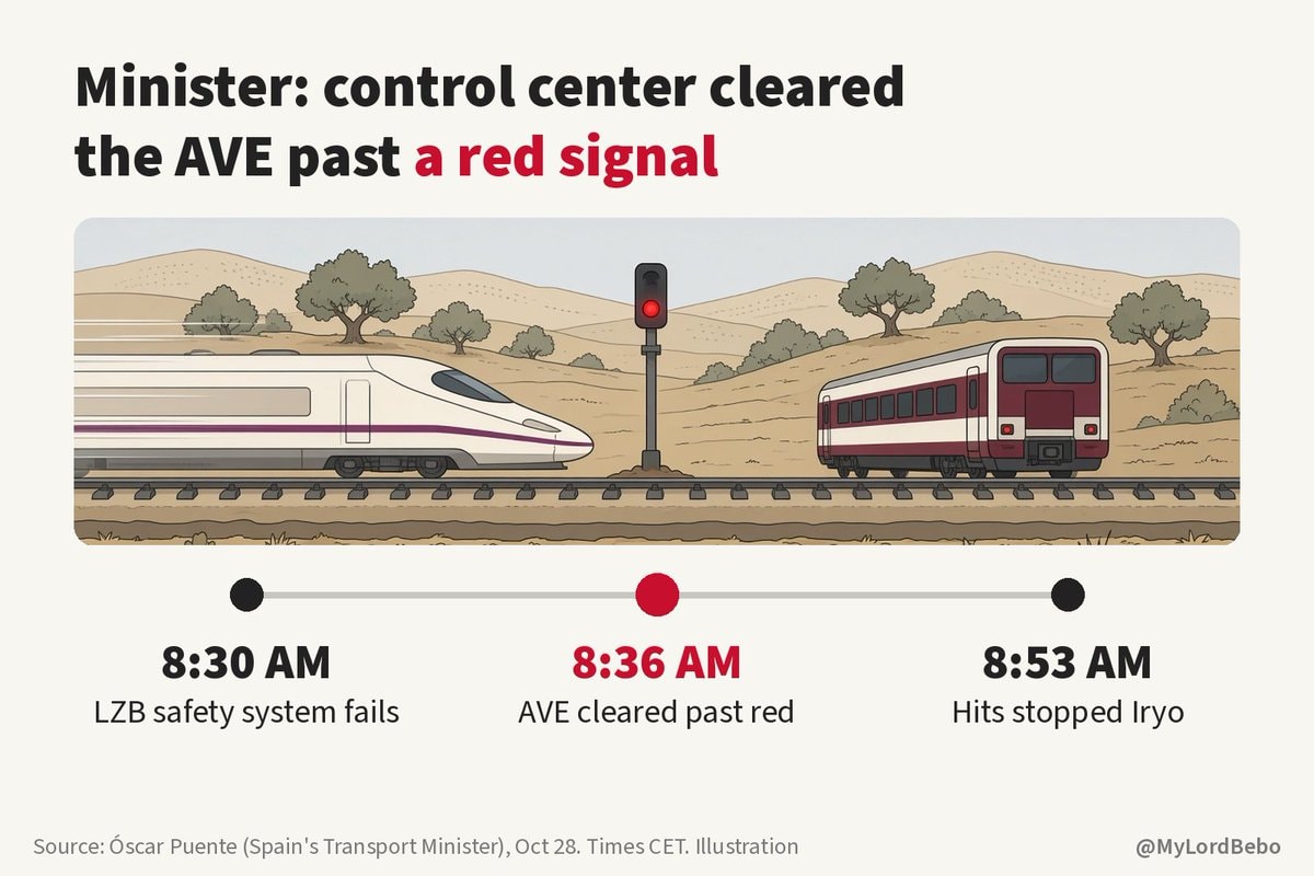 Spain AVE train crash details