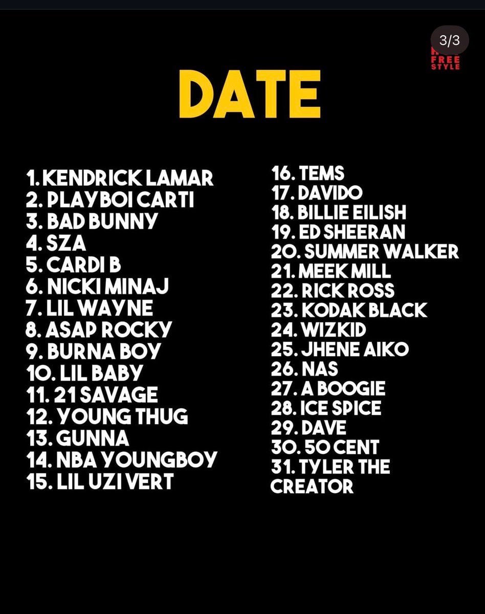 Musicians assigned to each birth month (photo 2 of 2)