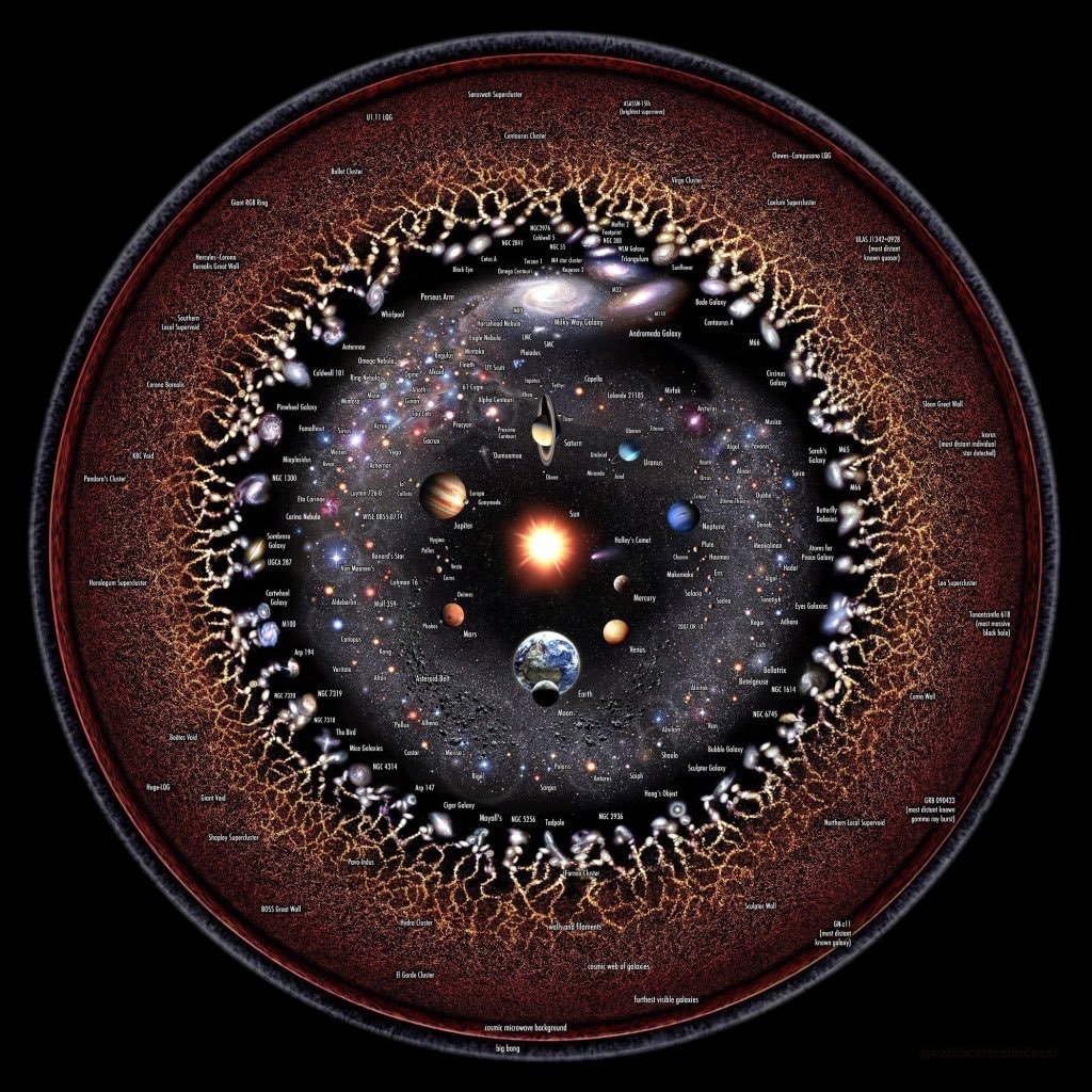 Observable universe diagram