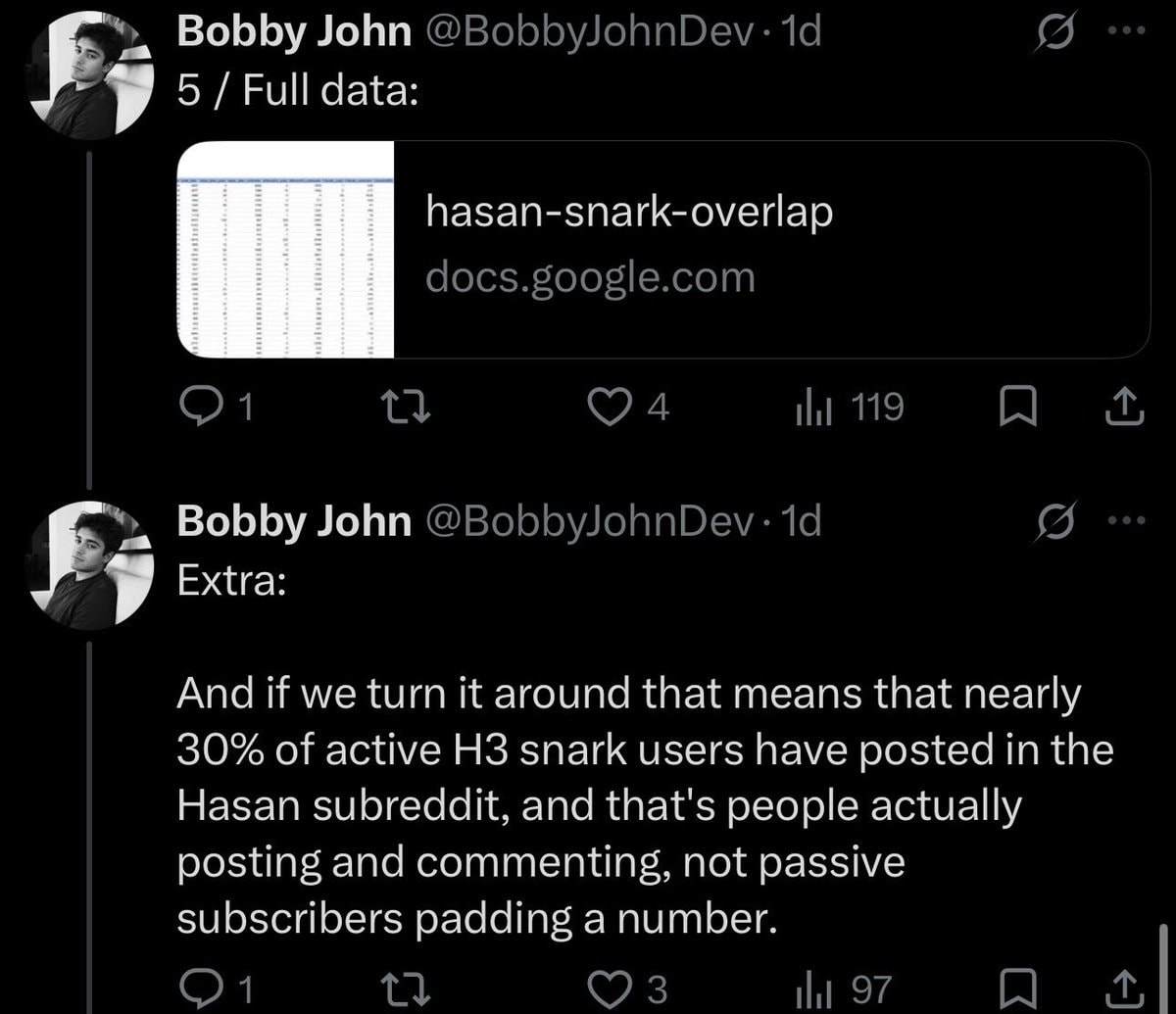 Hasan Piker H3 snark overlap 11.3% (photo 3 of 4)