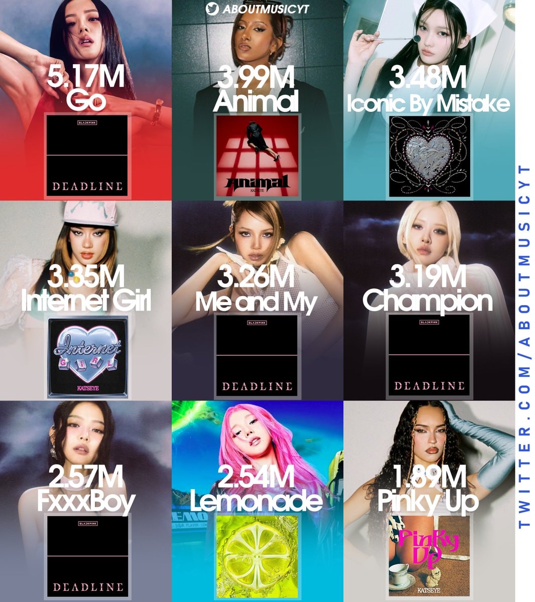 girl group debut streams Spotify Counter 2026