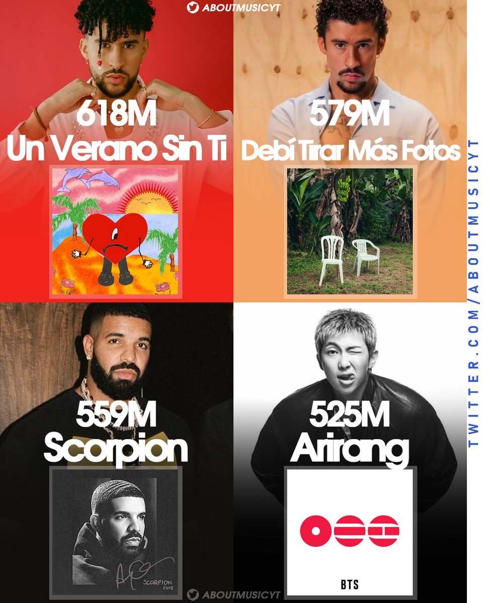 Biggest weekly debuts of male albums on Spotify
