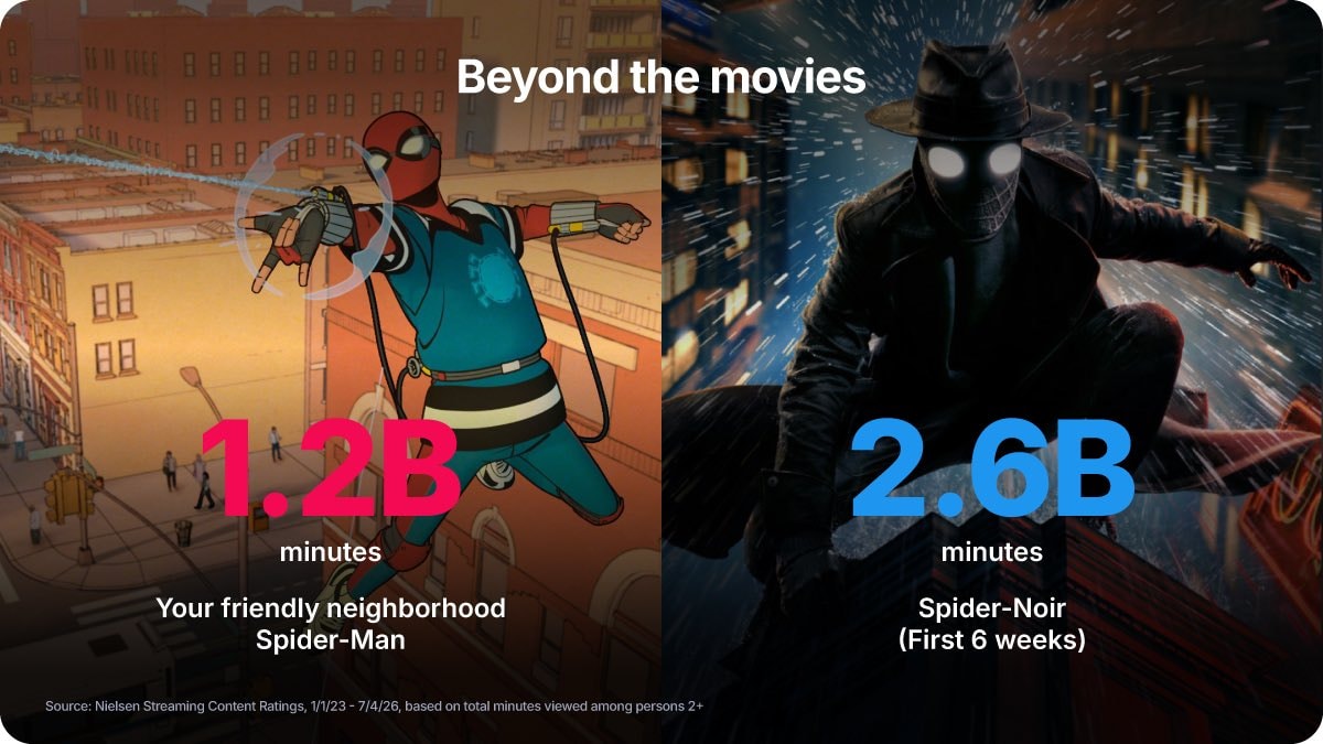 Spider-Noir vs Friendly Neighborhood Spider-Man viewership