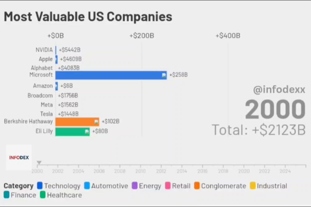 US companies by market cap US companies by market cap