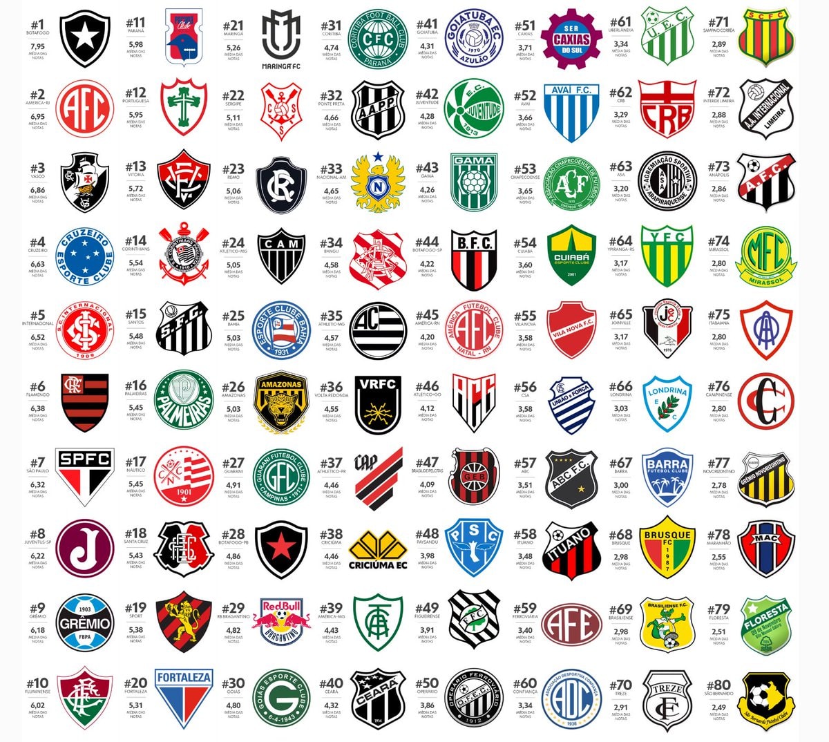 Brazilian football crests ranked by beauty