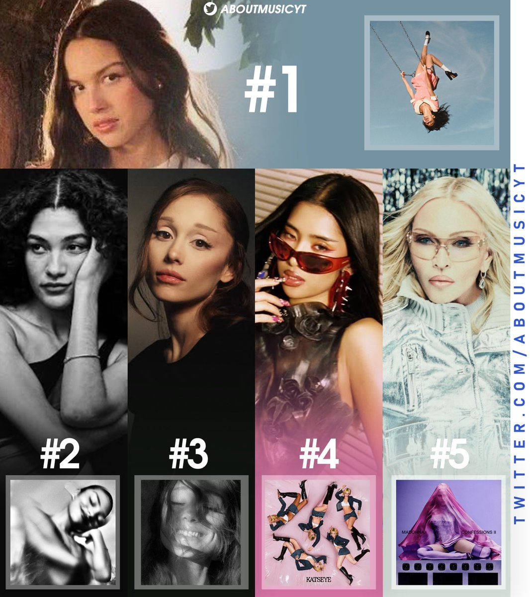 best selling female albums 2026 US