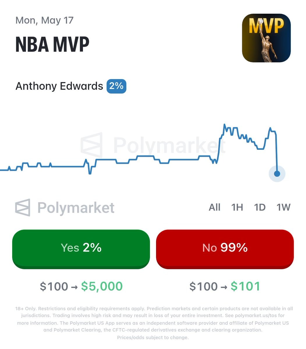 Anthony Edwards injury impact on NBA MVP odds (photo 2 of 2)
