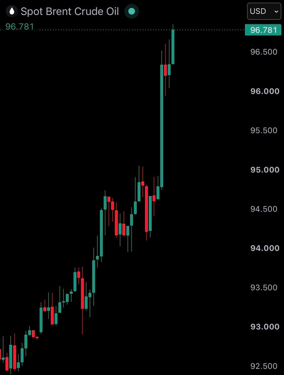 Brent Crue Oil price surge