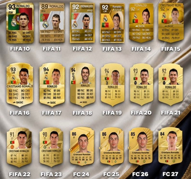 Cristiano Ronaldo EA FC cards