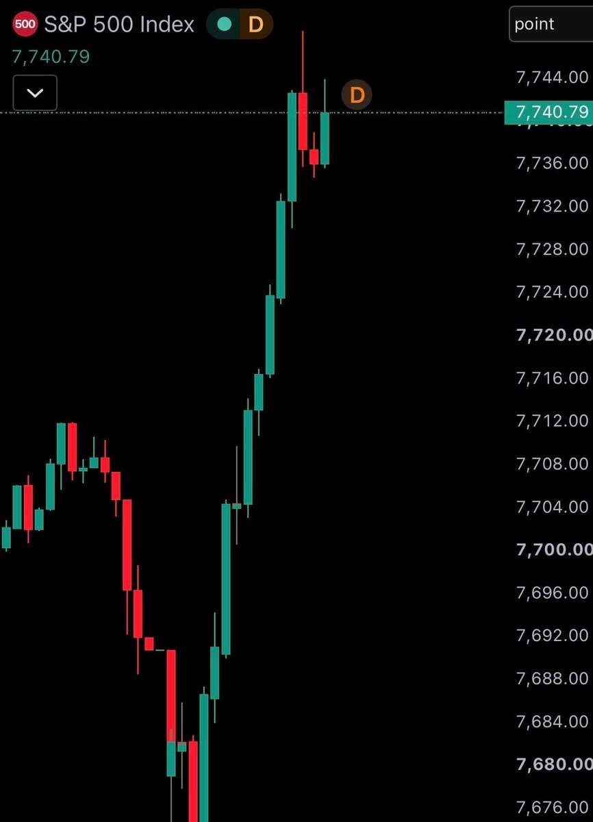 US stock market and crypto surge