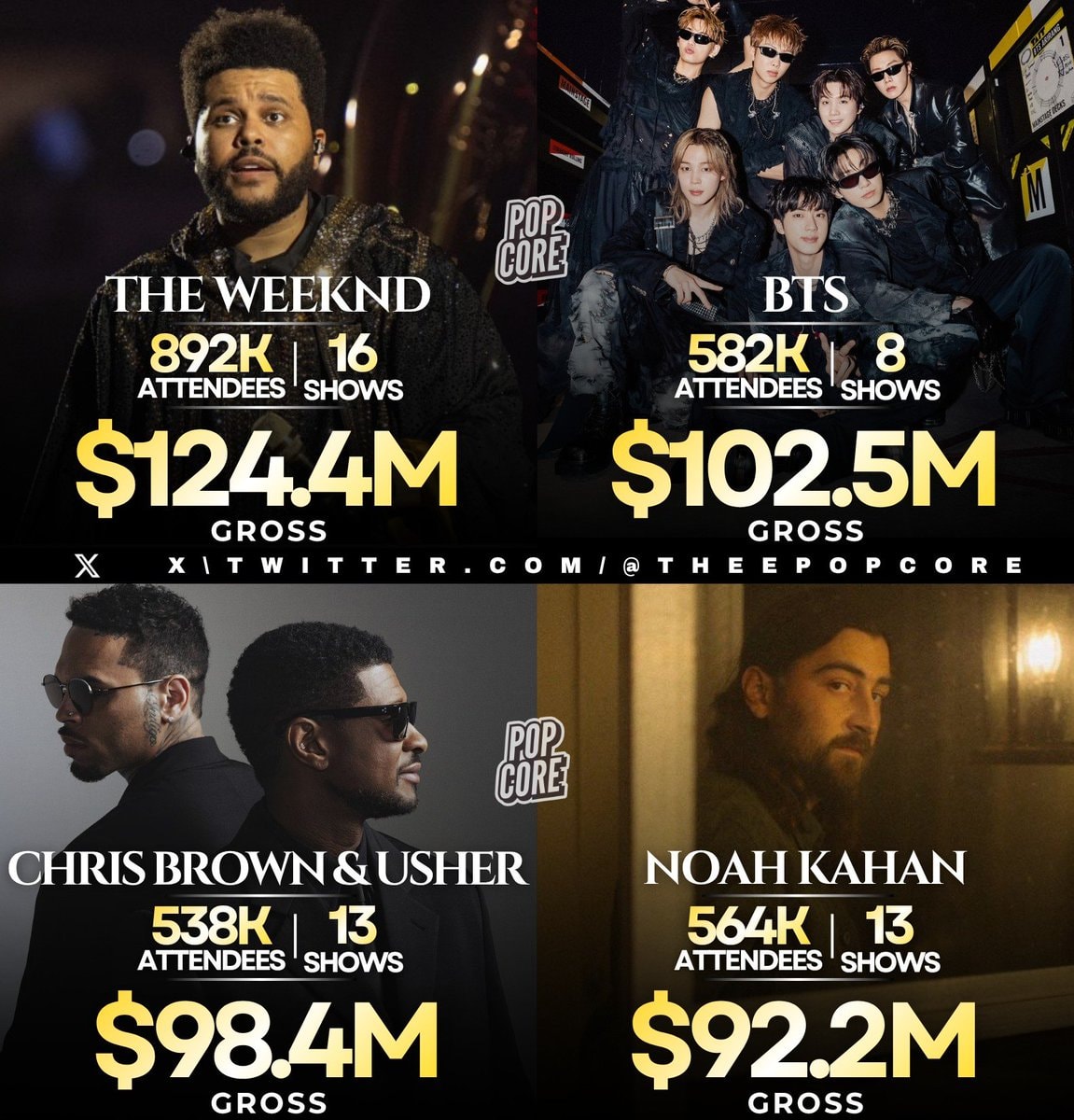 July 2026 top touring artists July 2026 top touring artists