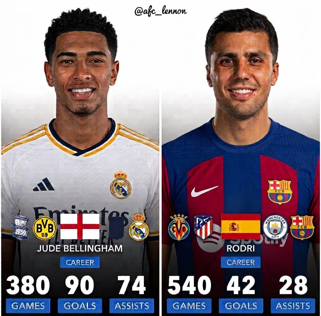 Bellingham vs Rodri non-set-piece comparison