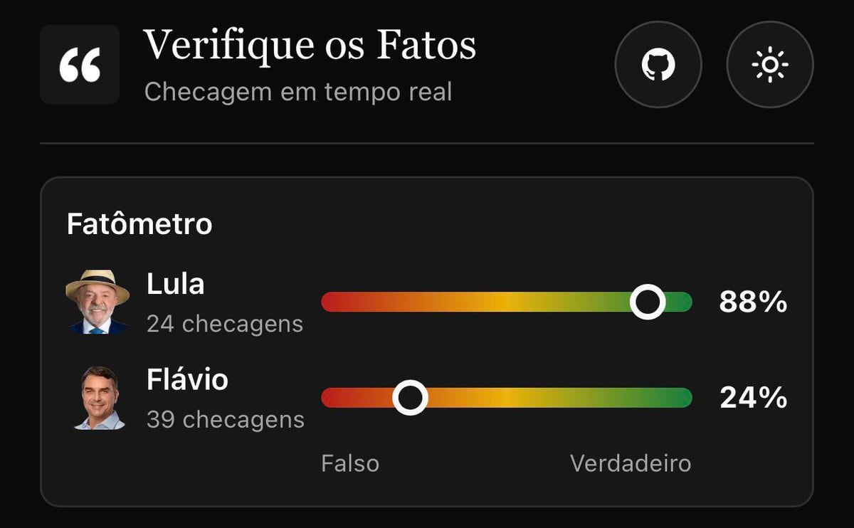 Fatometer debate standings