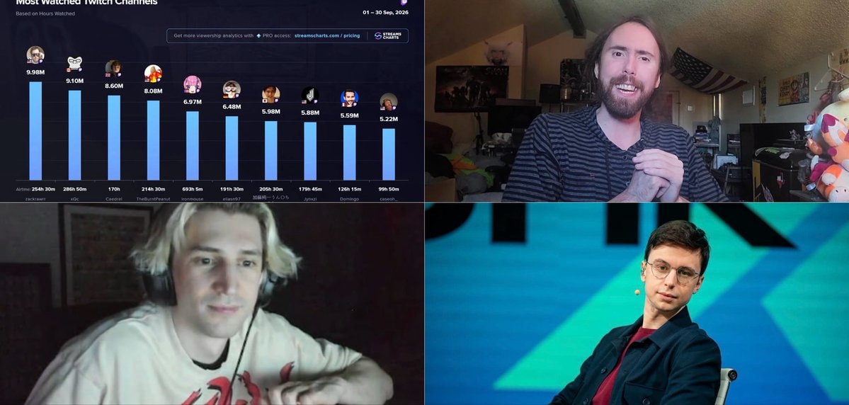 Twitch September Top Streamers
