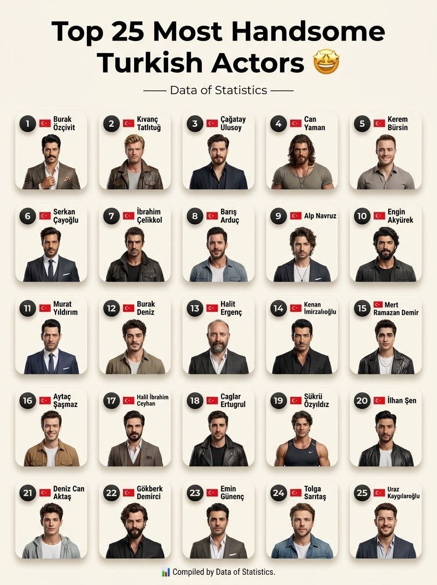 Top 25 Most Handsome Turkish Actors