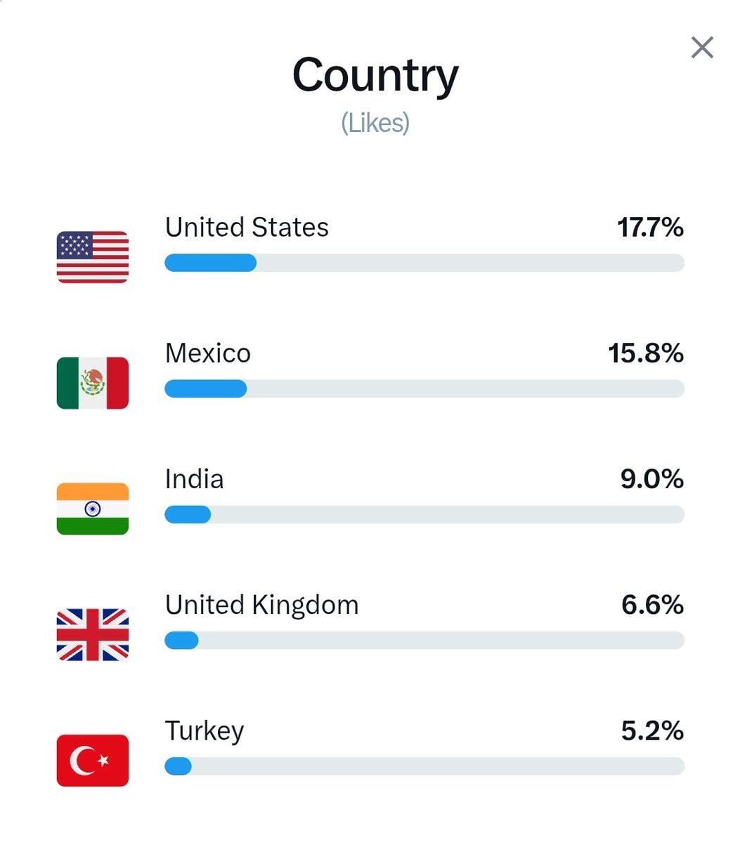Top 5 countries ranking Top 5 countries ranking