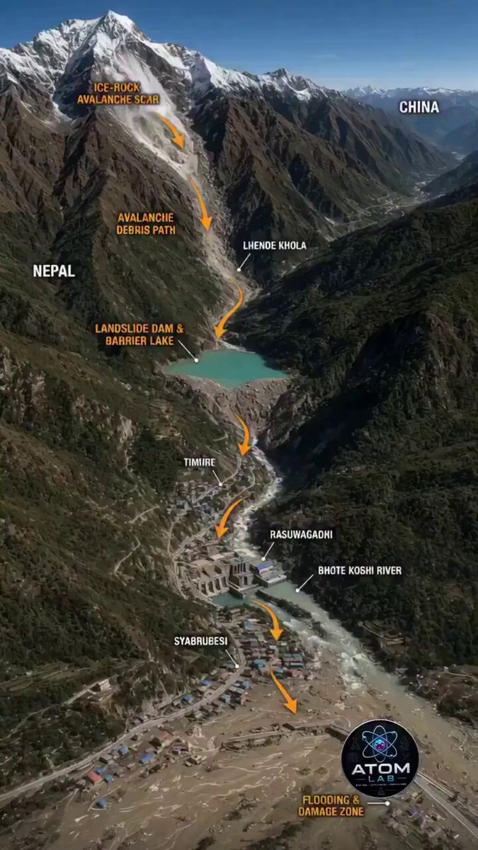 Nepal Tibet glacier collapse AI animation