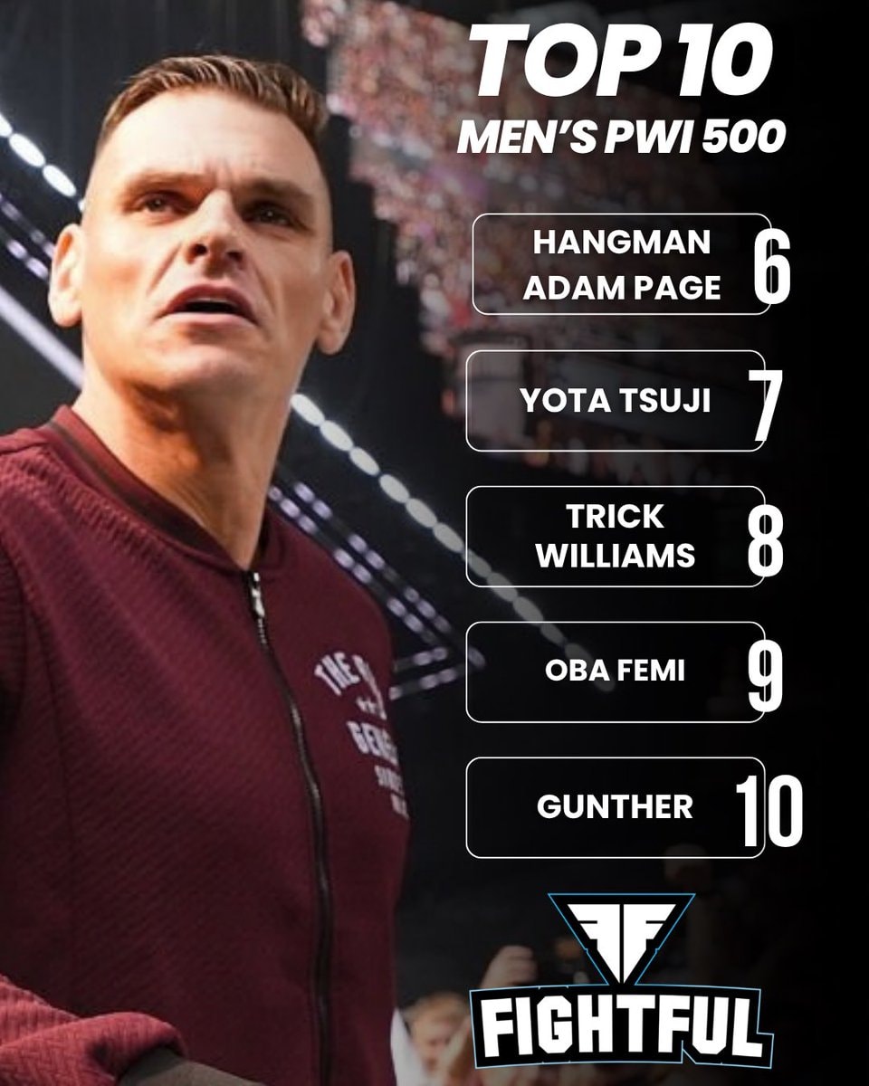 MJF tops 2026 PWI 500 (photo 2 of 2)