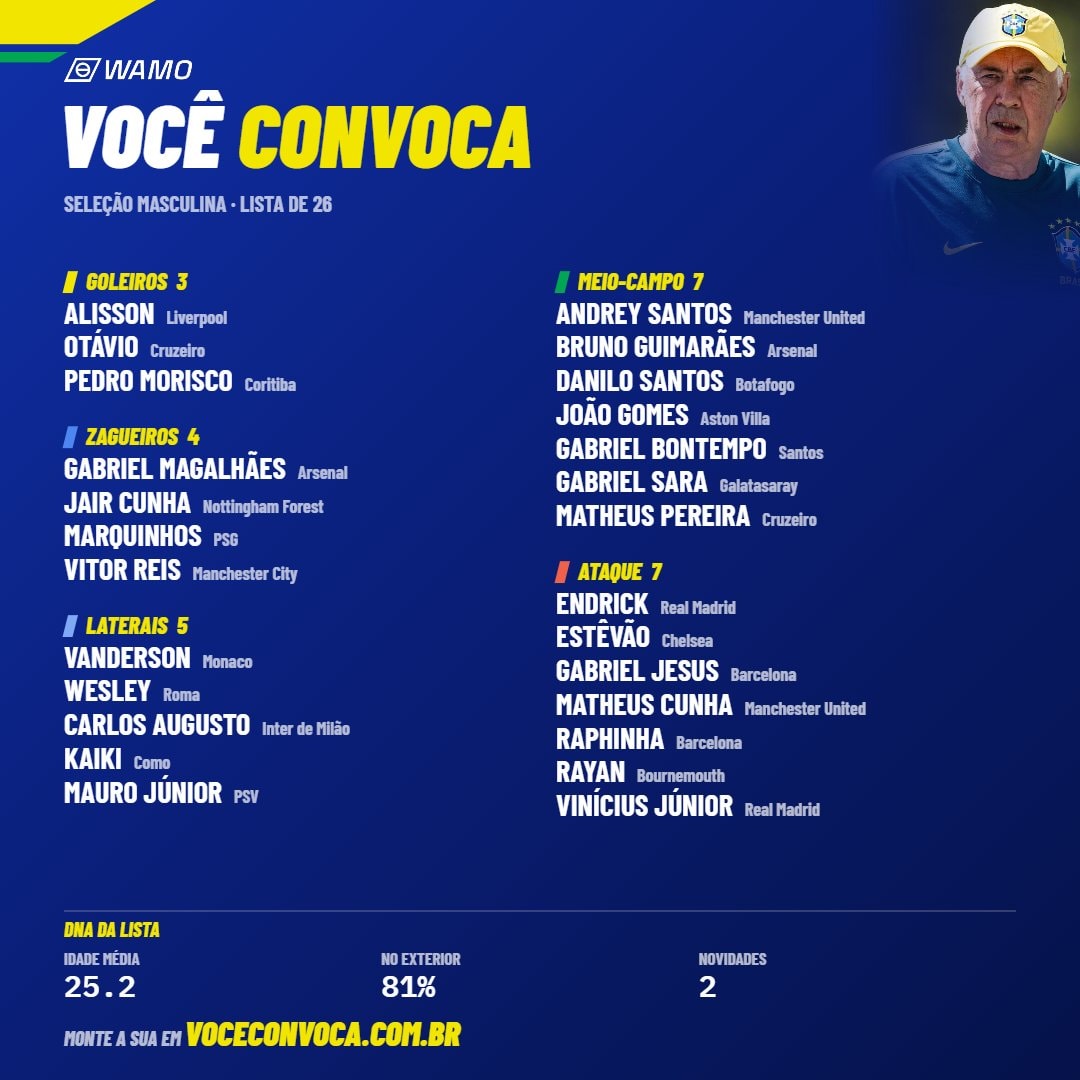 soccer team roster graphic