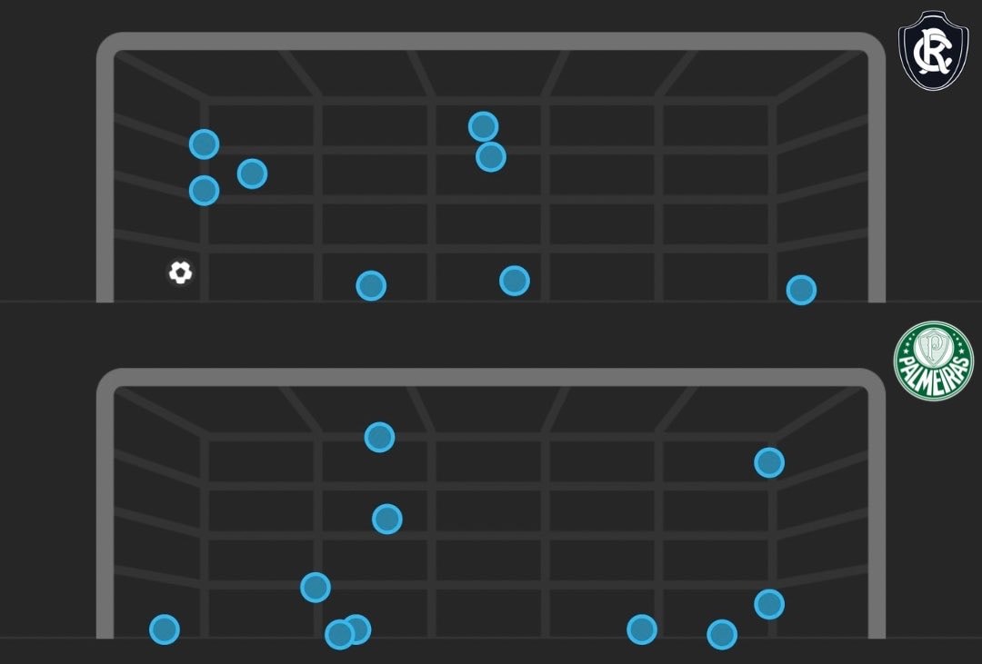 Weverton Grêmio saves stats