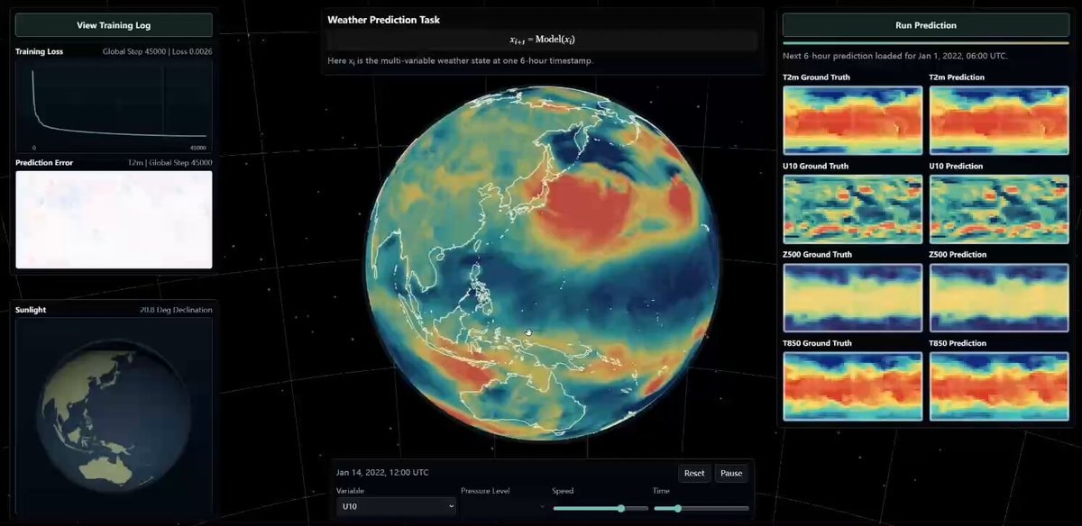 Atria Dawn Preview weather prediction demo