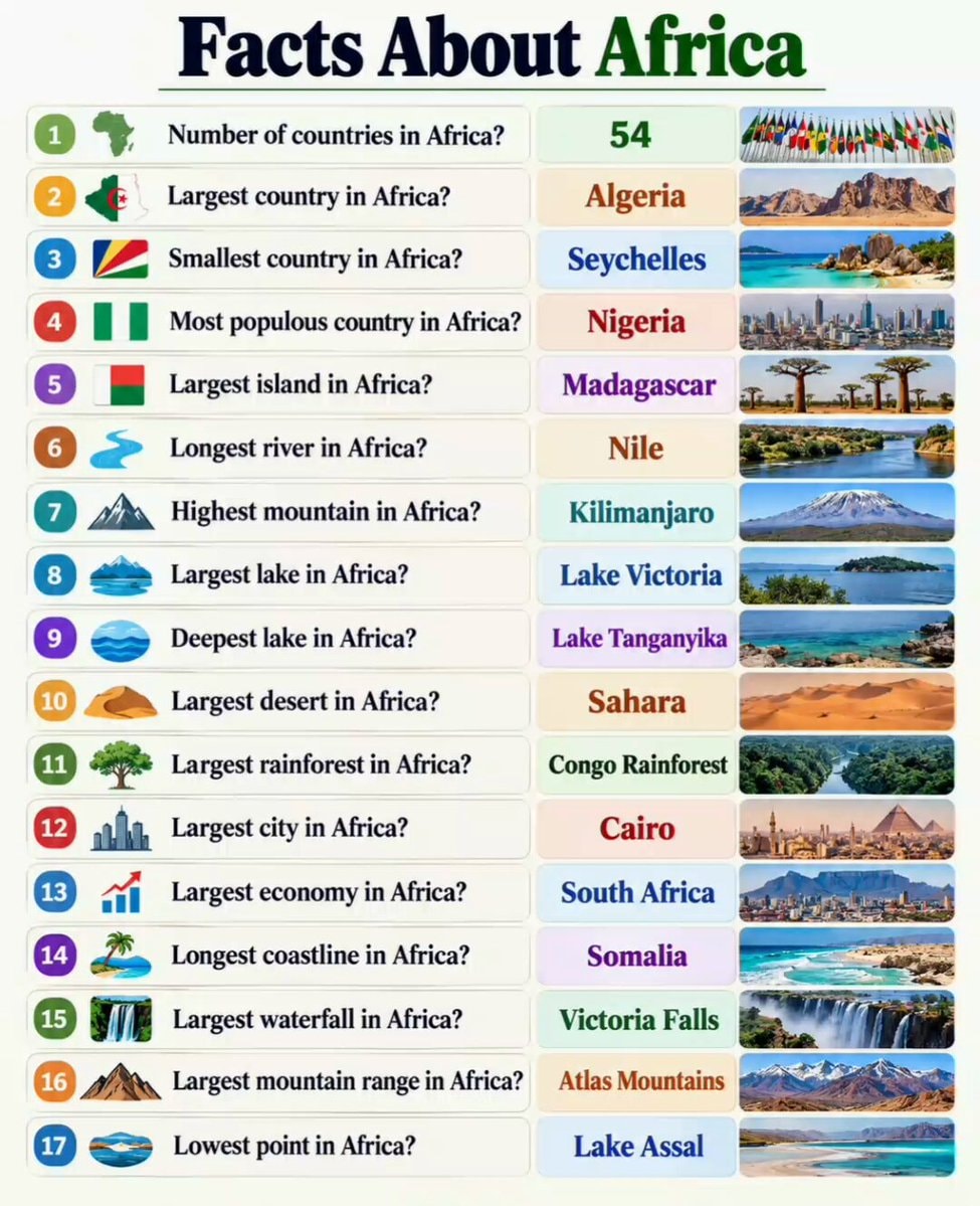 Facts About Africa infographic