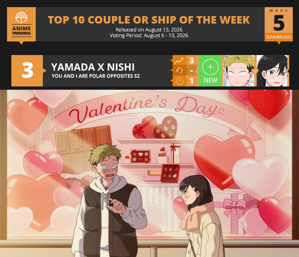 Yamada Nishi Top 10 Couple Week 5 Summer 2026
