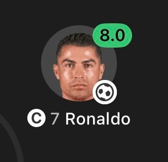 Cristiano Ronaldo 8.0 Rating