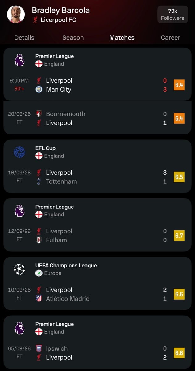 Bradley Barcola Liverpool stats