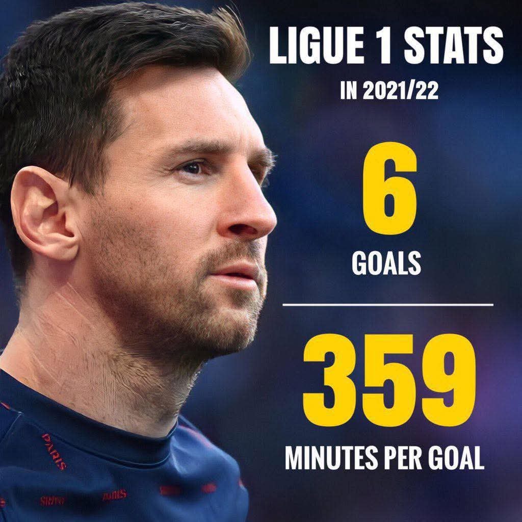 Messi Ligue 1 stats 2021/22
