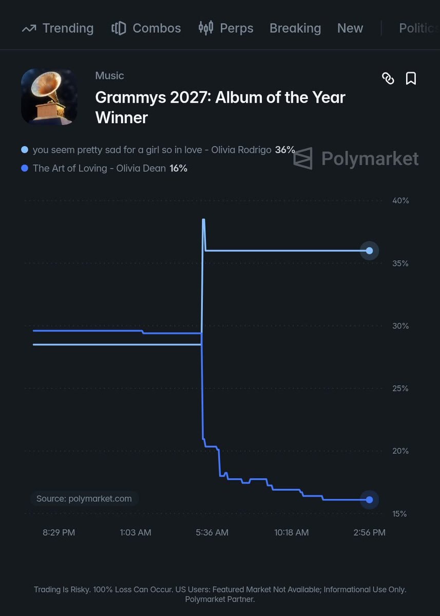 Olivia Rodrigo Grammy prediction (photo 2 of 2) Olivia Rodrigo Grammy prediction (photo 2 of 2)