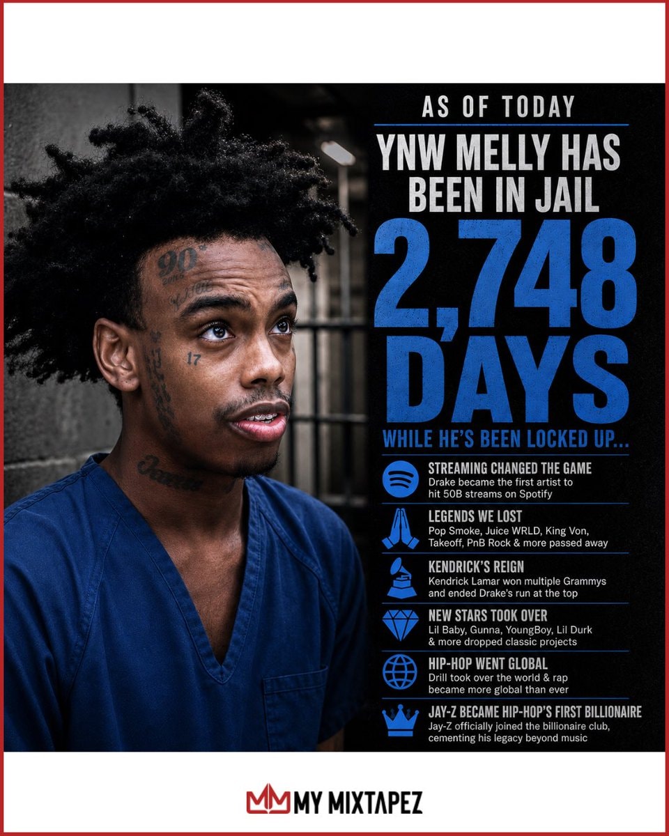 YNW Melly jail timeline