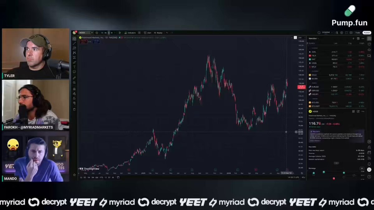 Mando analyzes HOOD volatility vs HYPE ETH Bitcoin