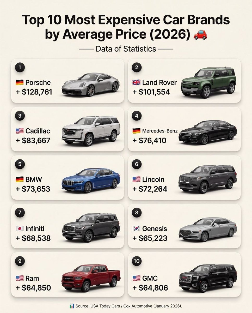 Most expensive car brands 2026