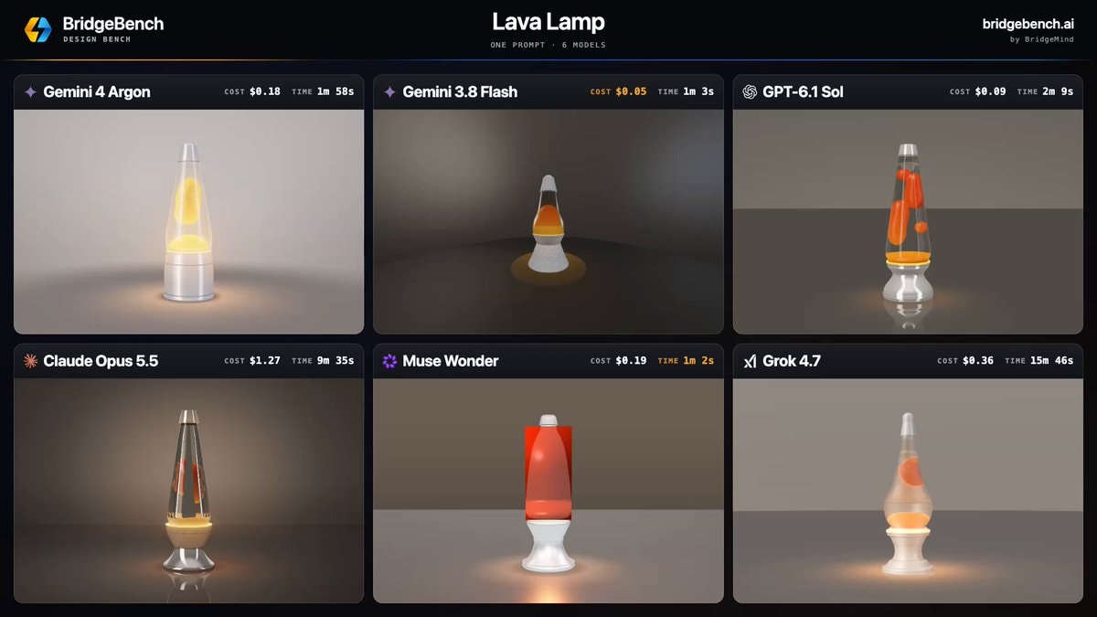 Gemini 4 Argon vs Opus 5.5 Lava Lamp