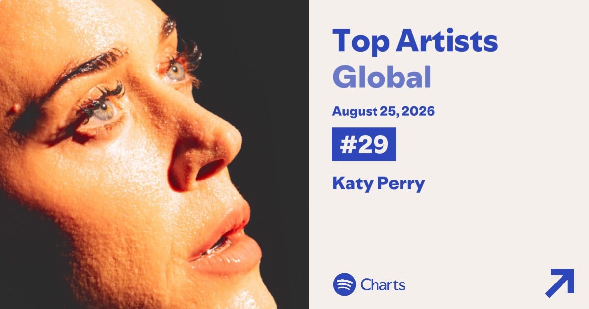Katy Perry Spotify Top Artists Global