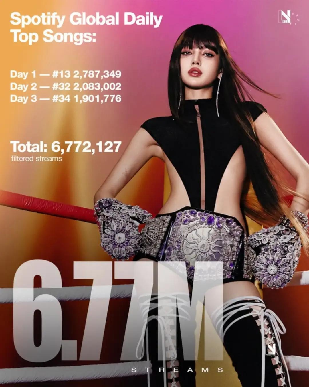 Lisa SaWaDiKa streaming stats Lisa SaWaDiKa streaming stats