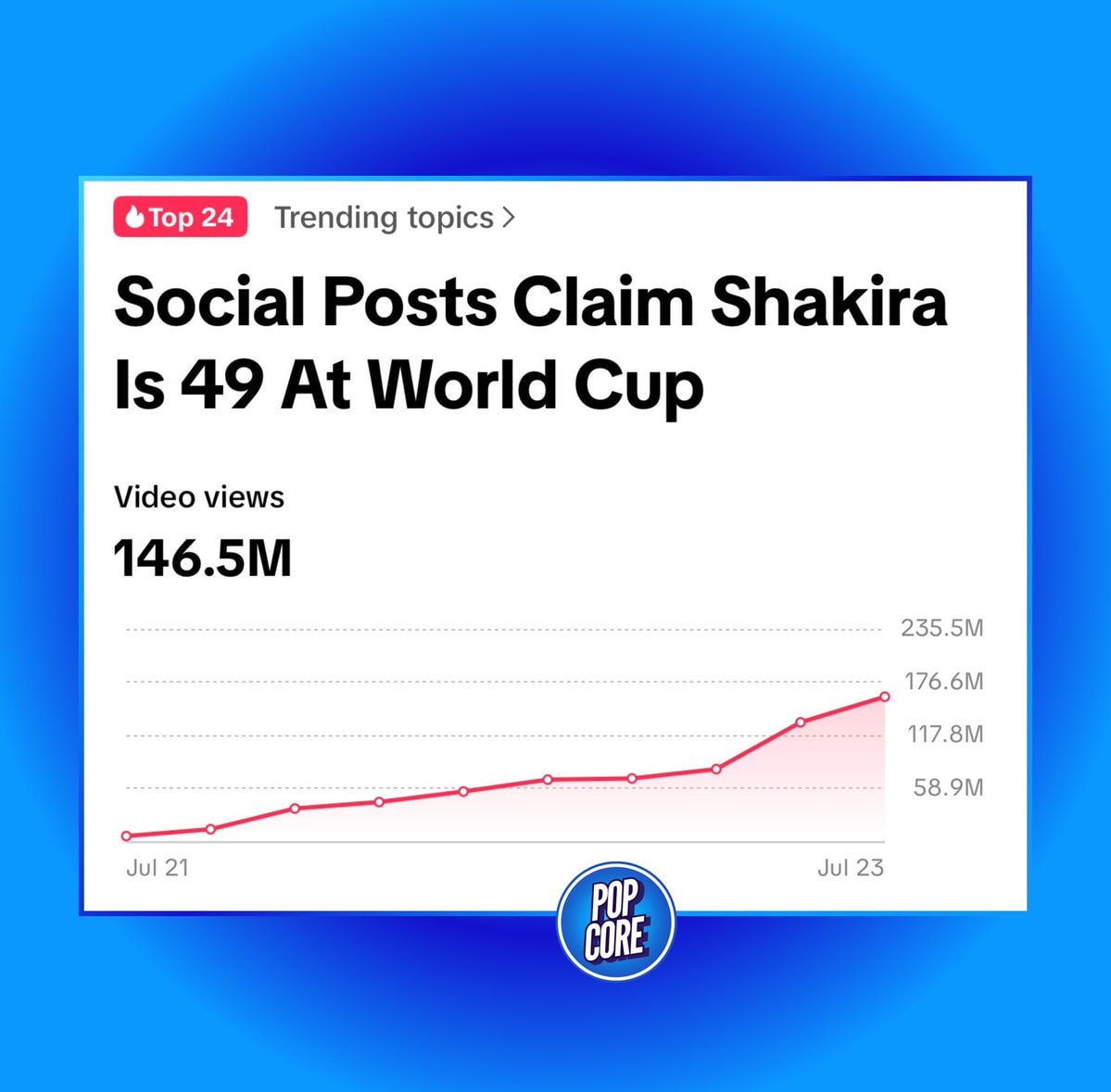 Shakira World Cup finale TikTok trend (photo 2 of 2)