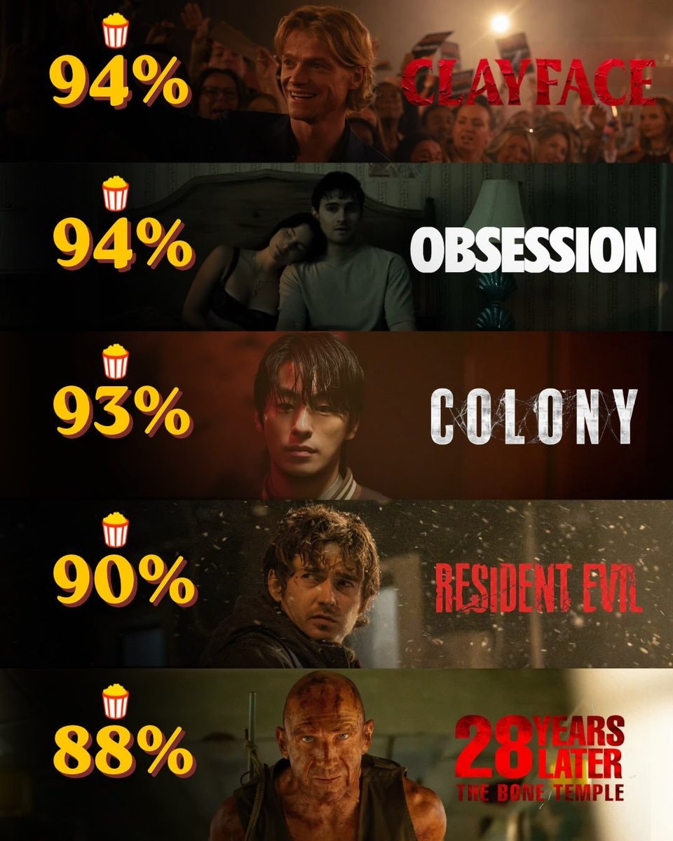 Top 20 horror movies 2026