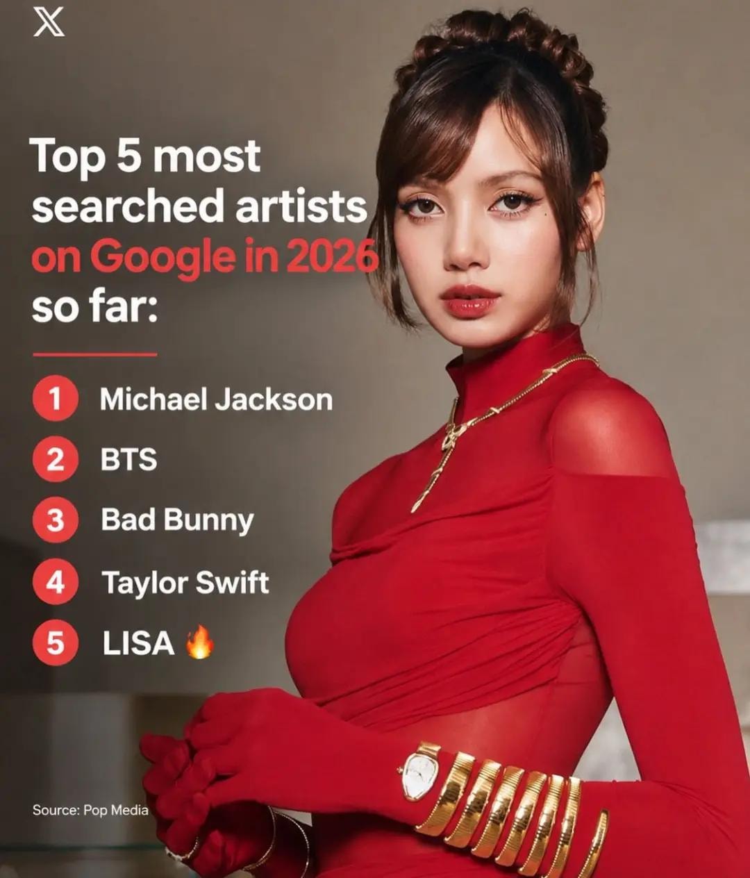 Top 5 Most Searched Artists Google Top 5 Most Searched Artists Google