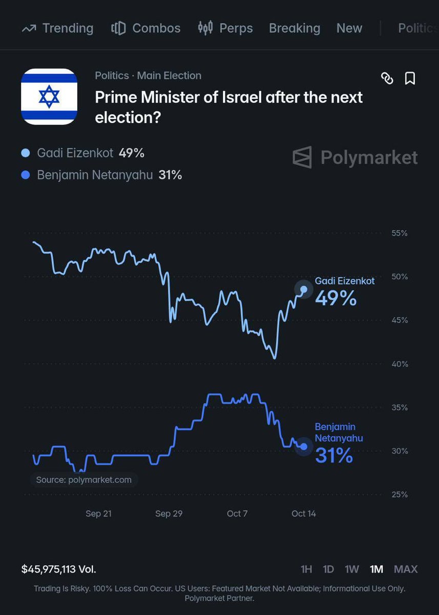 Gadi Eizenkot vs Netanyahu Polymarket