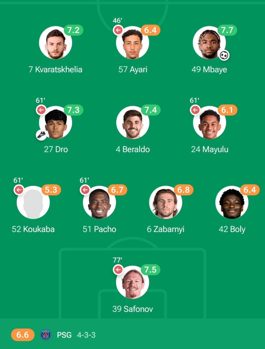 PSG B team lineup